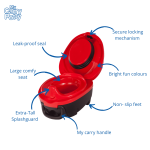 My Carry Potty Prenosna tuta - Bubamara Potty - Image 8