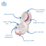 My Carry Potty Prenosna tuta - Mačka Potty - Image 8